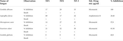 Development of polymeric nanofibers blended with extract of neem (Azadirachta indica), for potential biomedical applications